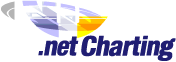 Logo de .NET Charting
