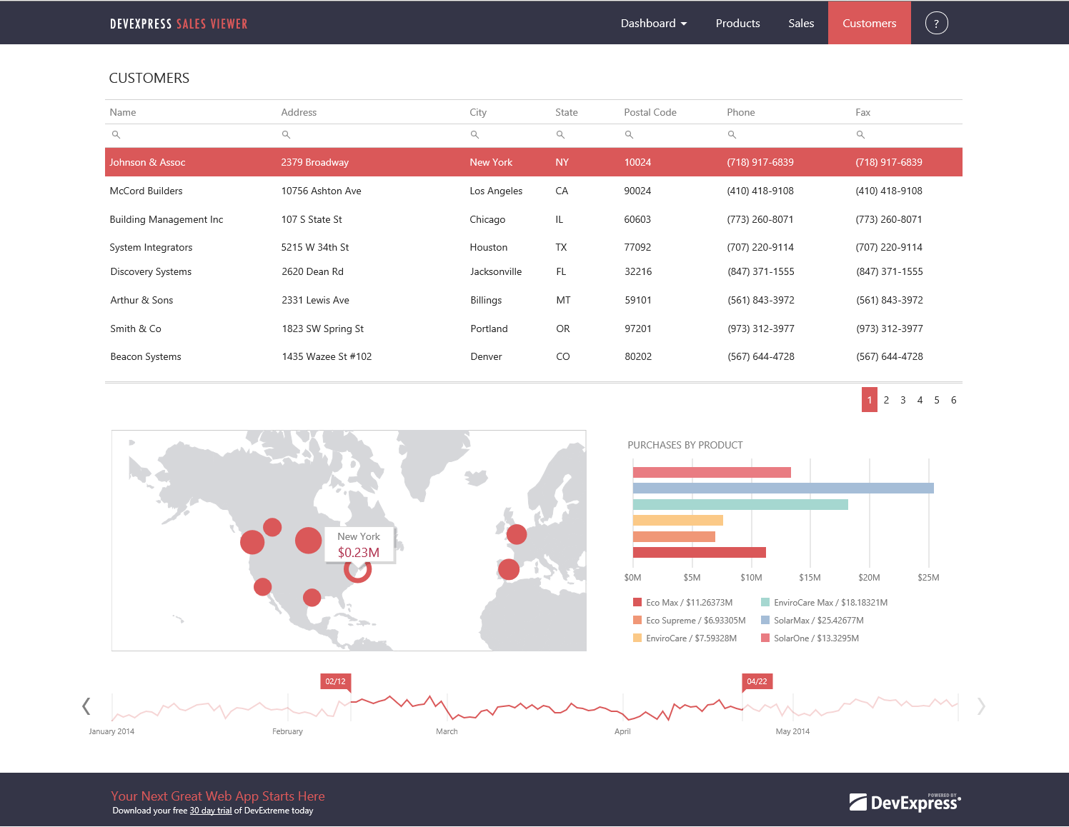 DevExtreme Complete 15.2.10