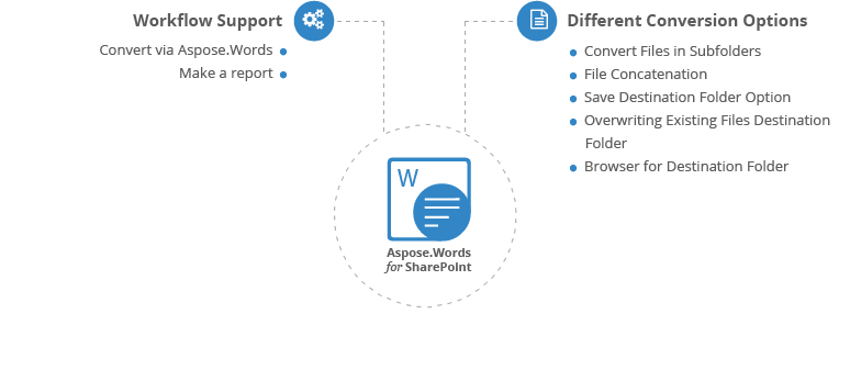 Aspose.Words for SharePoint