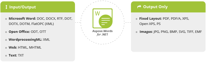 Aspose.Words for .NET