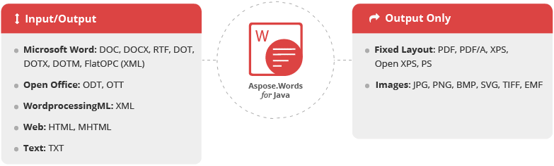 Aspose.Words for Java