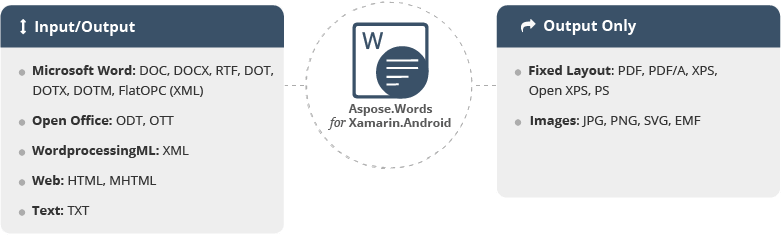 Aspose.Words for Xamarin.Android