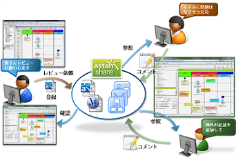 レビュー