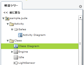 astahファイルと要素