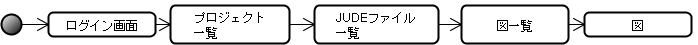 画面遷移