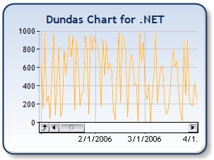 Dundas Charts For Asp Net