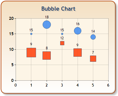 bubble chart uses