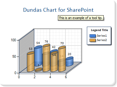 Dundas Chart For Sharepoint