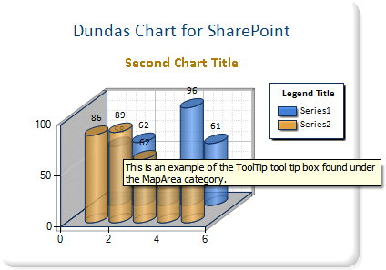 Dundas Chart For Sharepoint