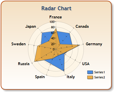 Circular Area Chart