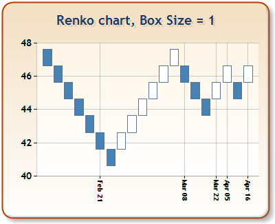 Renko Chart Code