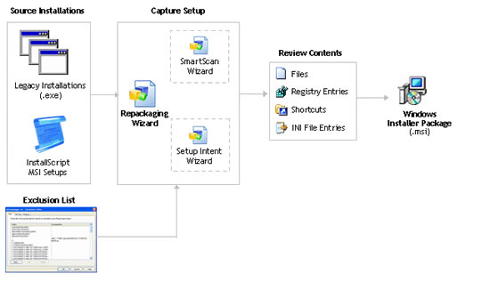 http://www.flexerasoftware.com/webdocuments/ConvertAnySetup.jpg