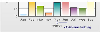 images for XAxisName padding