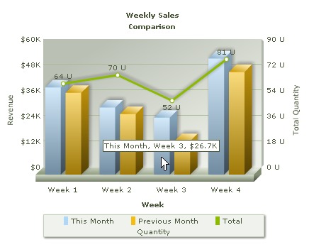 FusionCharts v3 Documentation