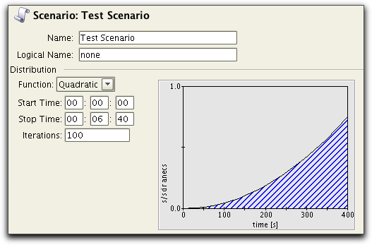 quadratic