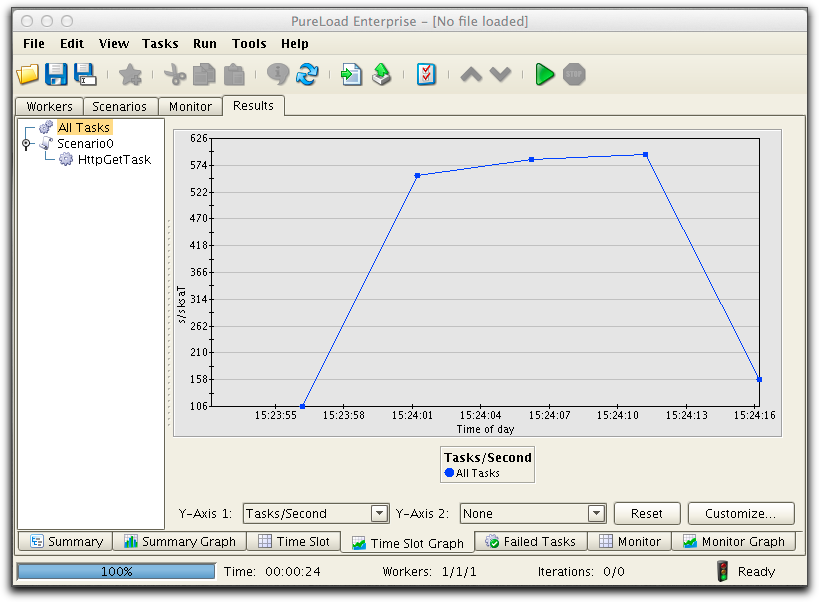 Load Test Result
