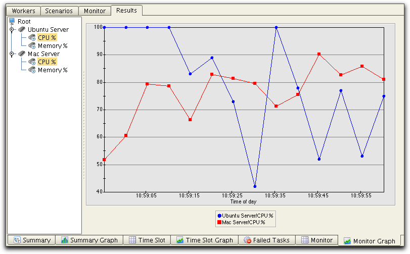 Results, Monitor
        Graph