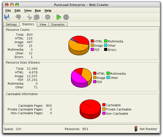 stats