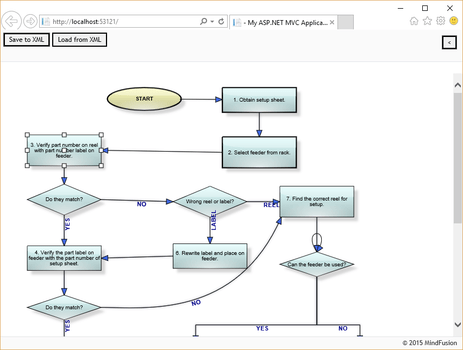 Mindfusion Diagramming For Asp Net Mvc