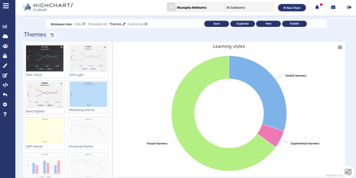 Highcharts Cloud | Exporting chart to image directly from highcharts ...