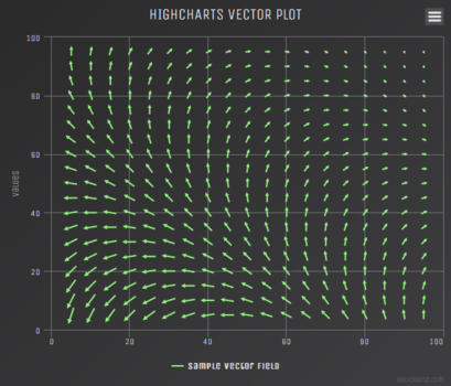 Bullet Chart Highcharts