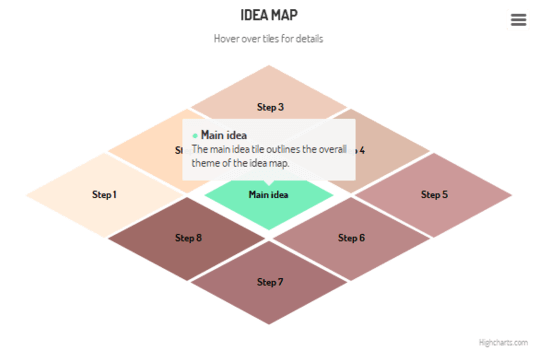 Highcharts Maps (英語版)