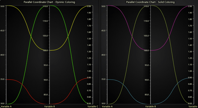 LightningChart Python（英語版）