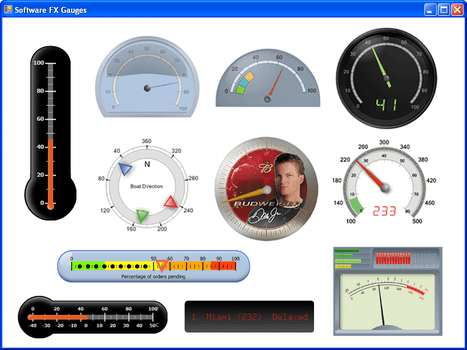 Chart FX 7 for Java