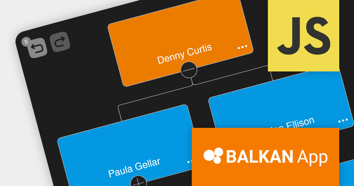 Streamline Org Chart Editing with Undo/Redo