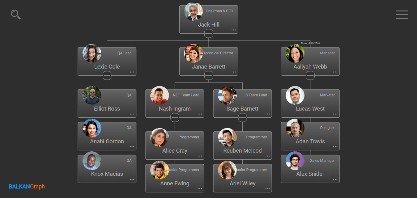 OrgChart JS