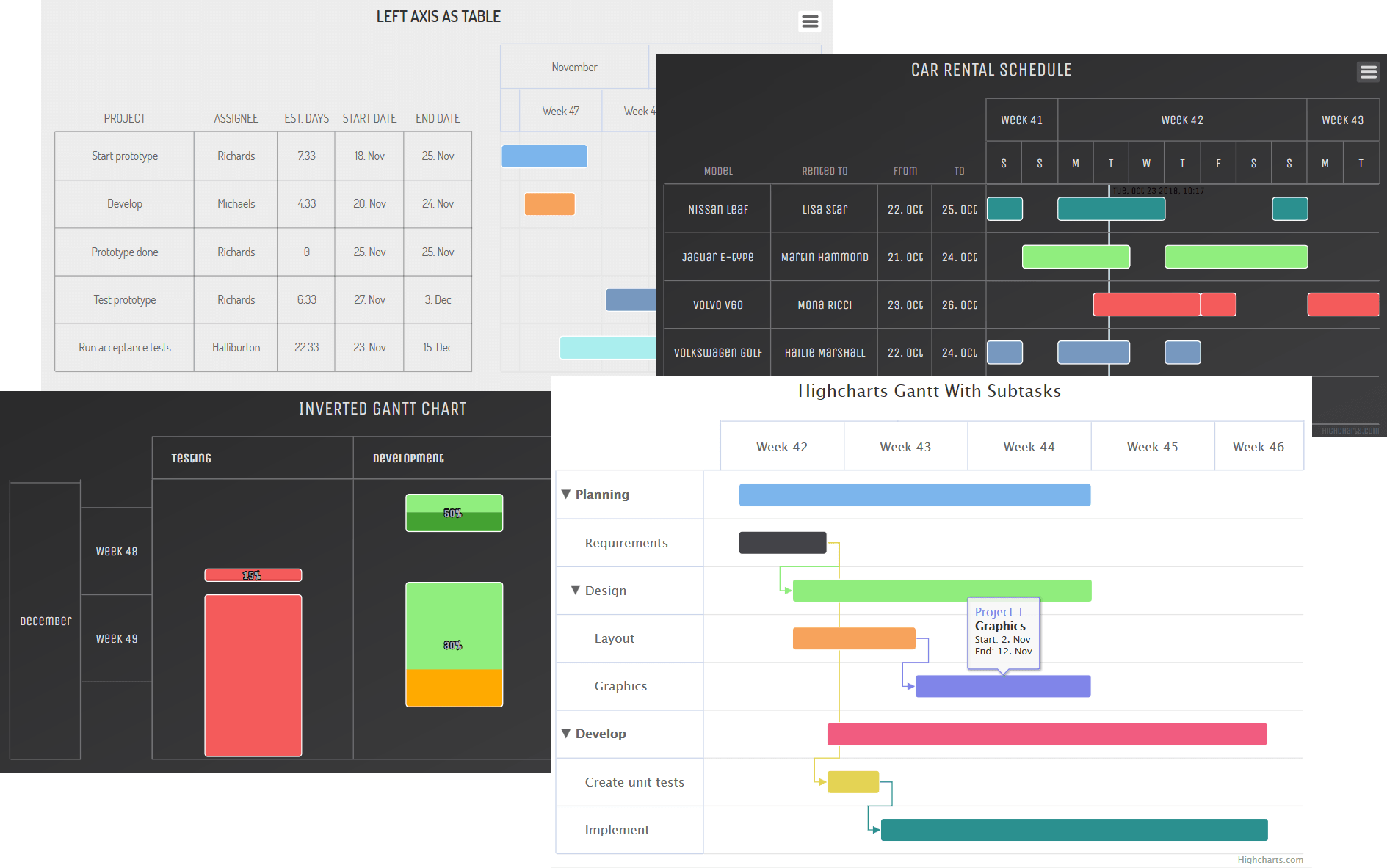 Highcharts Gantt JS