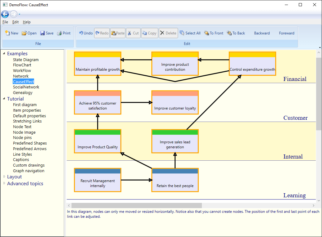 Addflow for wpf standard