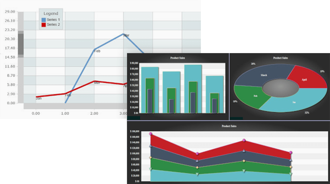 Futuresource Charting MindFusion.Charting for .NET MAUI(英語版)