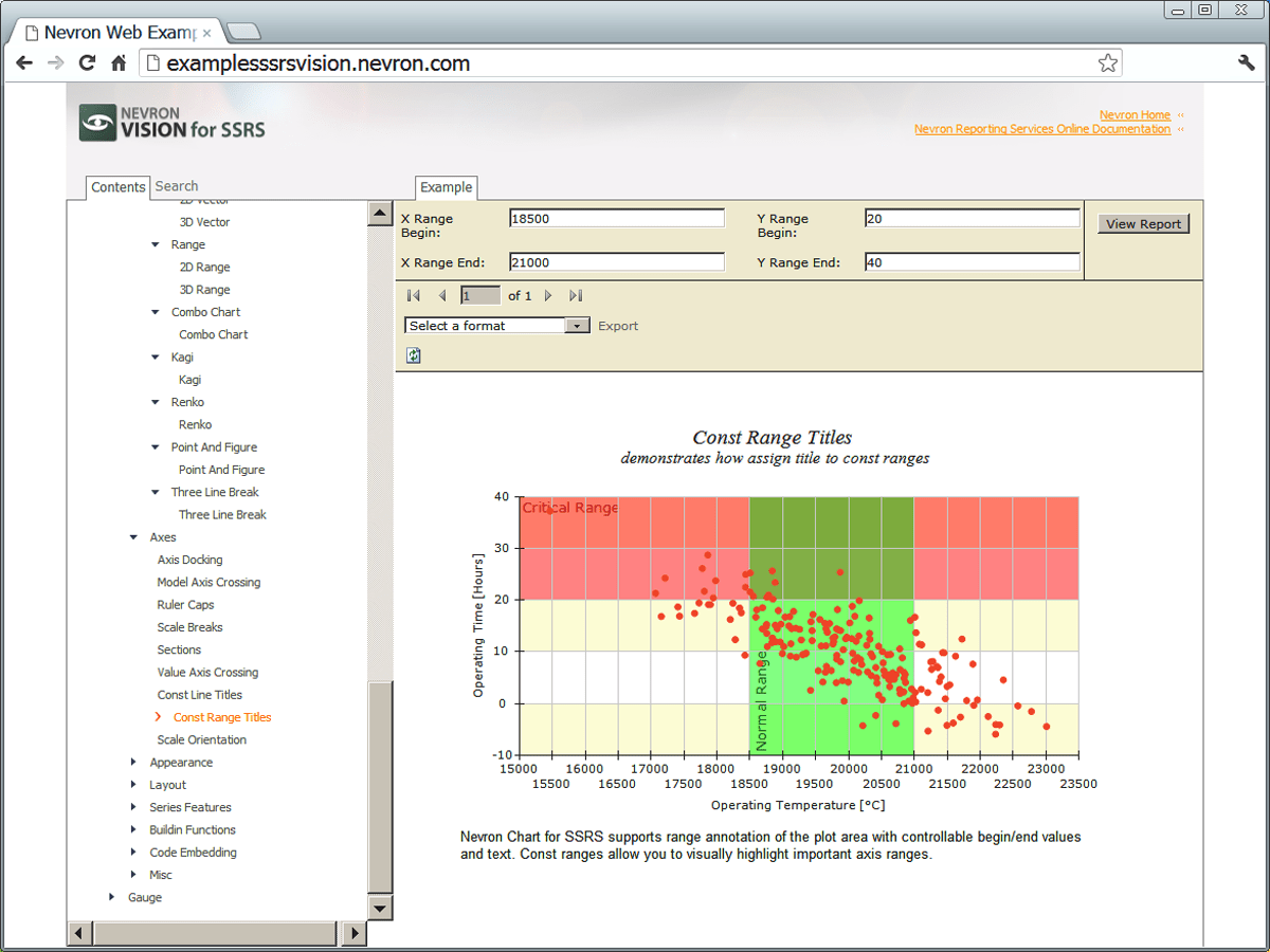 Nevron Chart for SSRS