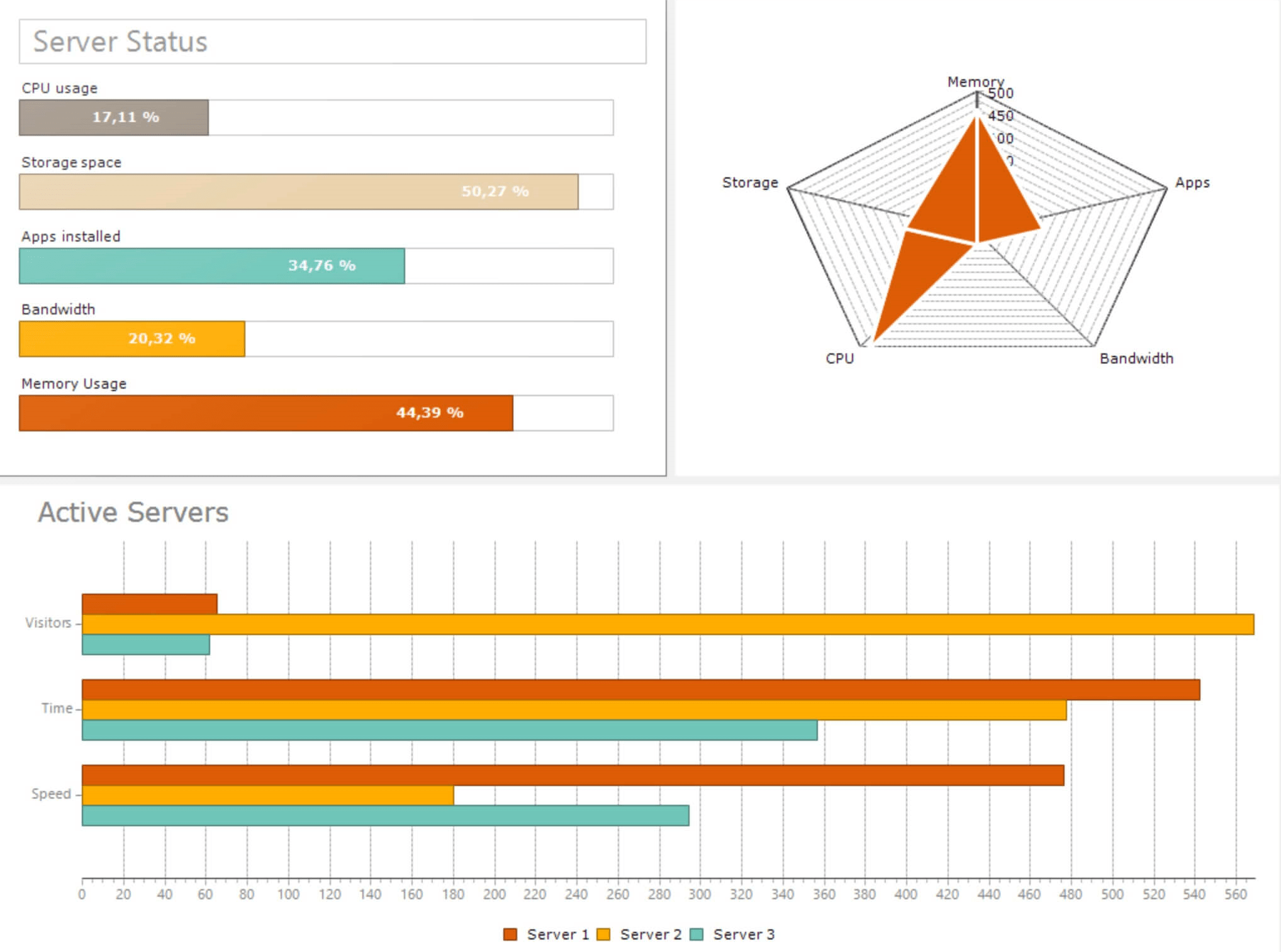 TeeChart for Java