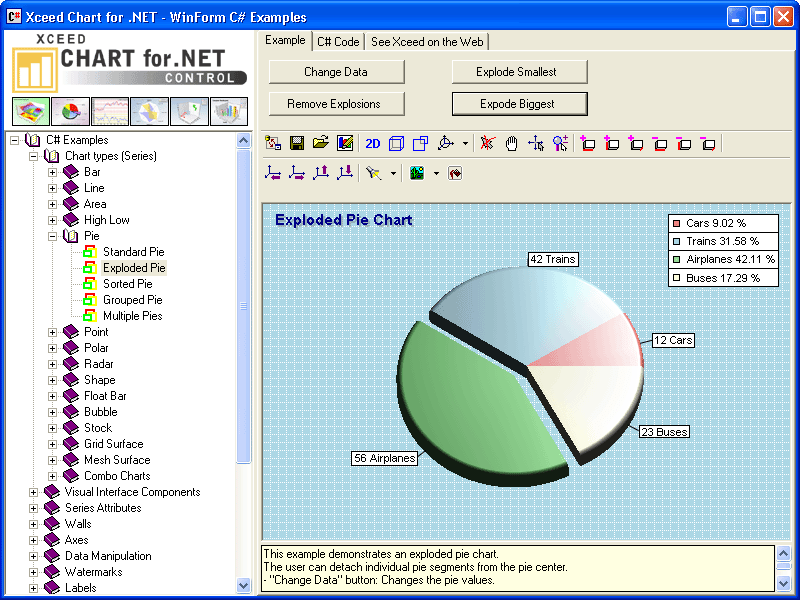 Xceed Chart for .NET