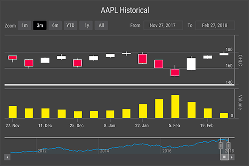Buy Highcharts Stock Js 英語版