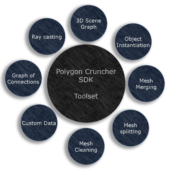 Polygon Cruncher SDK
