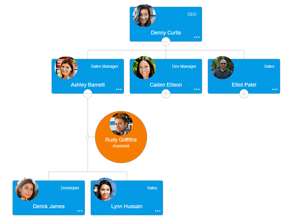 OrgChart JS