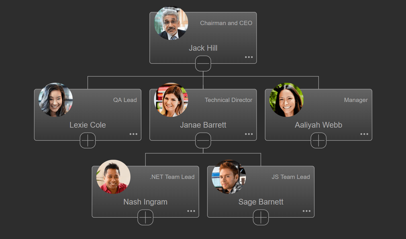 OrgChart JS