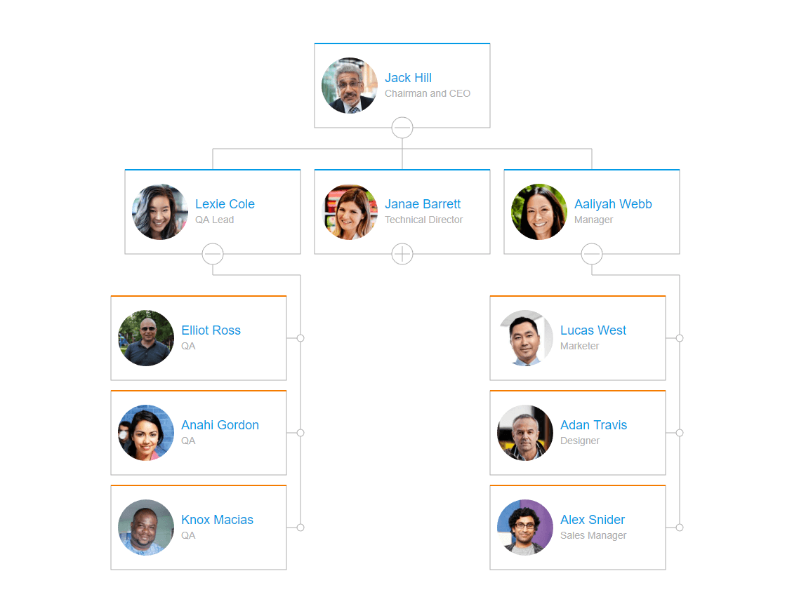 OrgChart JS