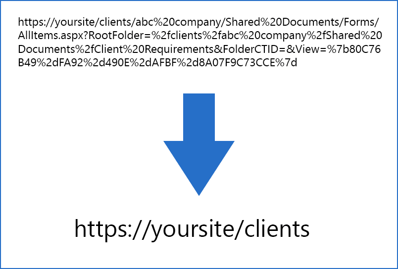 SharePoint ShortUrl