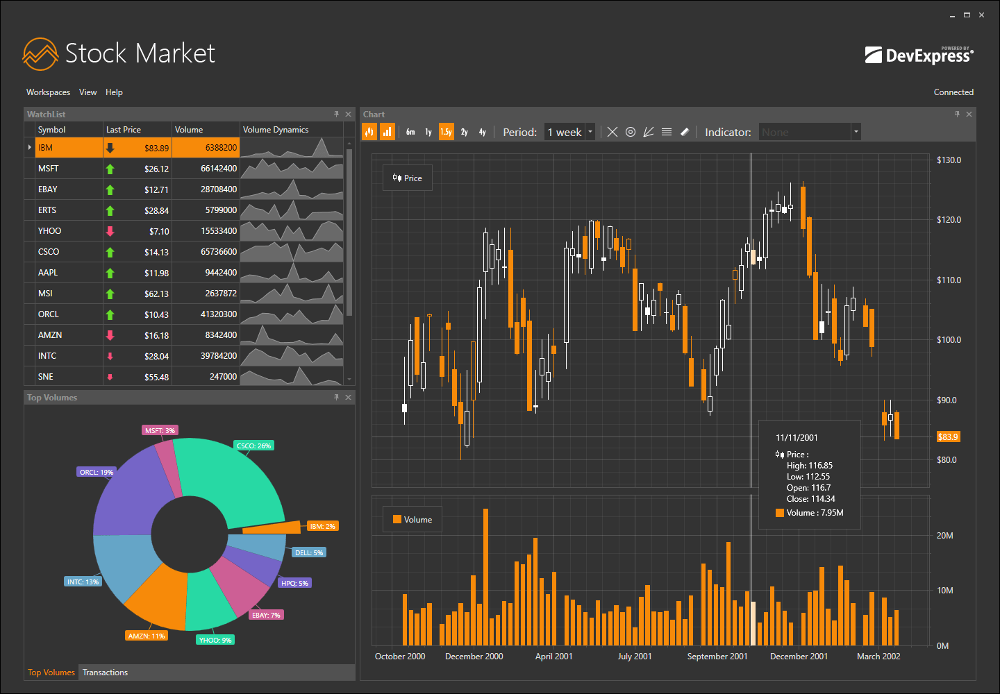 DevExpress WPF