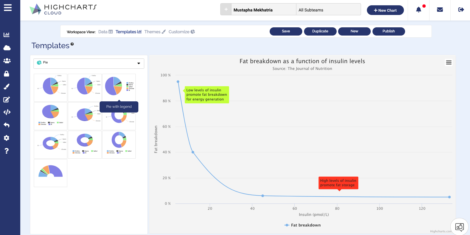 Highcharts Cloud | Exporting chart to image directly from highcharts ...