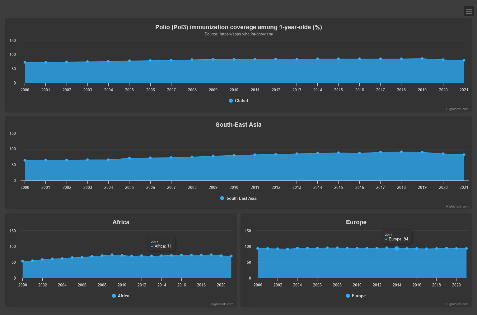Highcharts Dashboards （英語版）