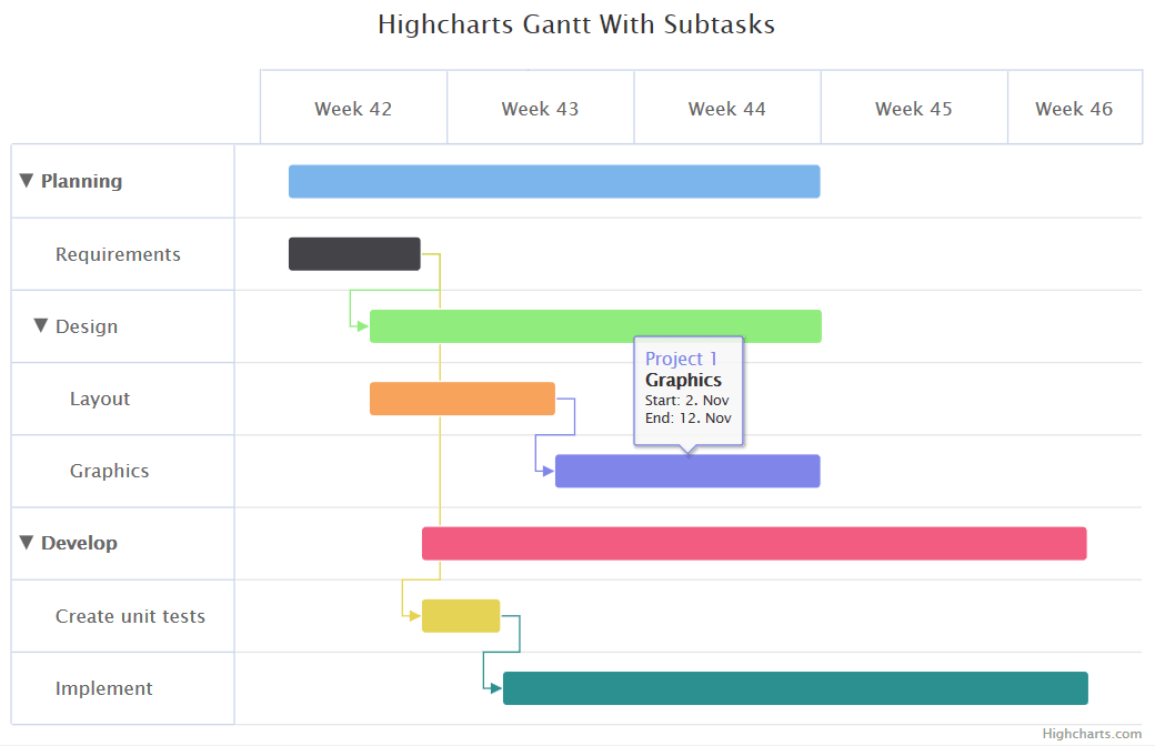 Chart js generate labels example