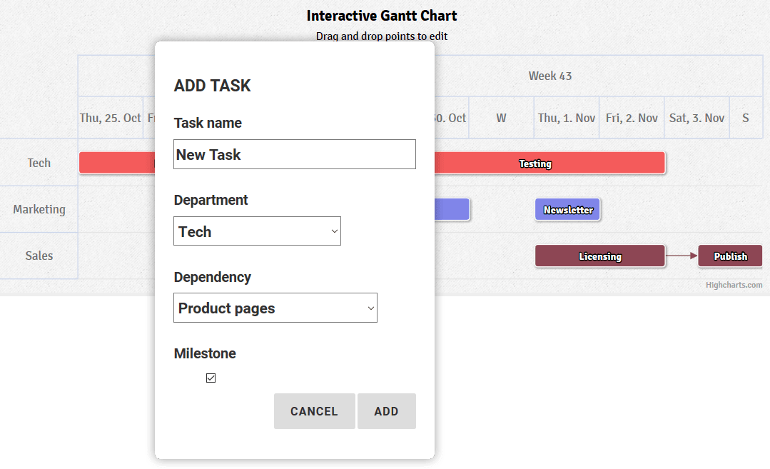 Highcharts Gantt JS