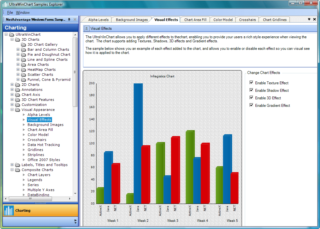 Infragistics WinChart