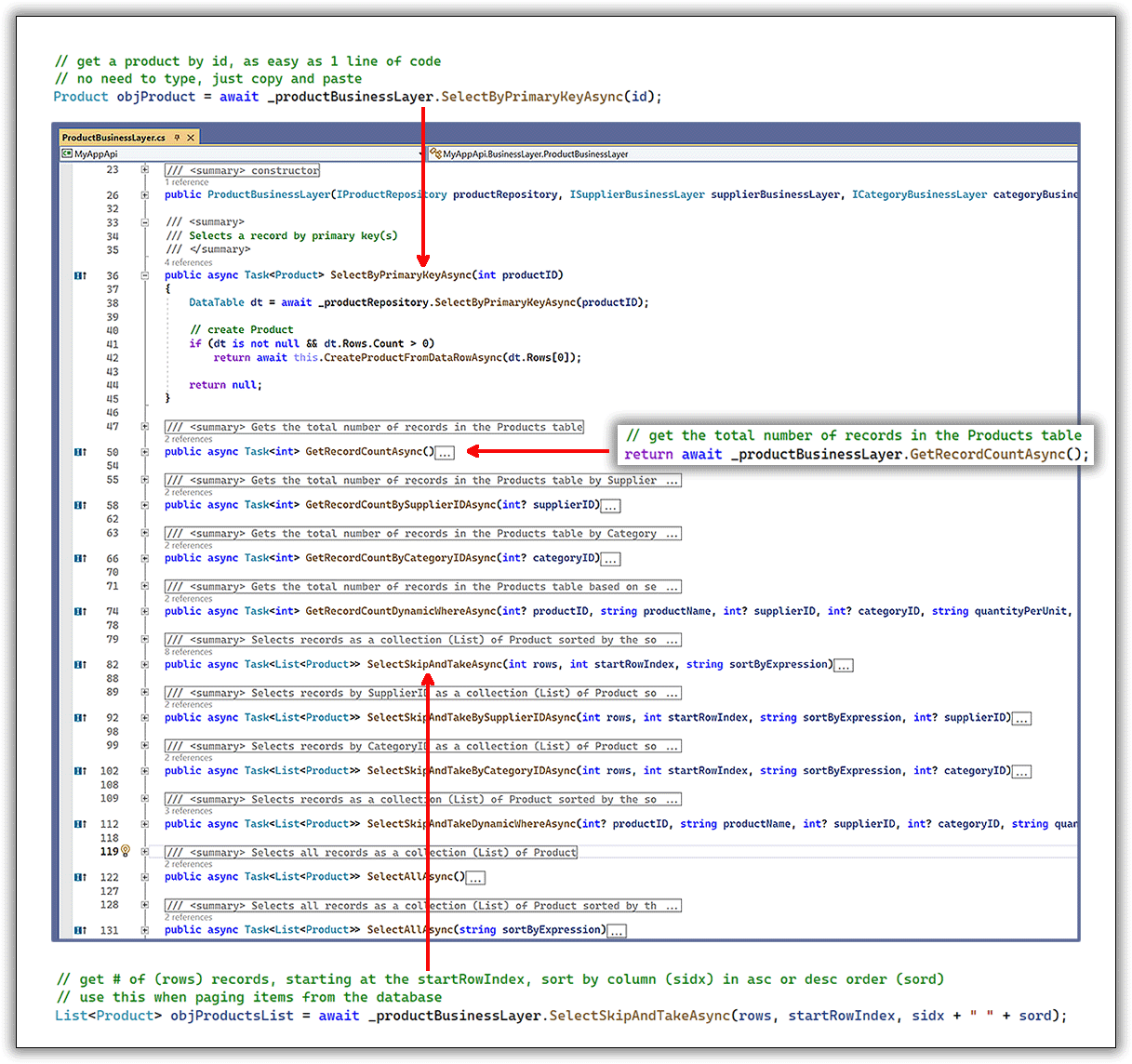 Source Code Mvc AspCoreGen 6.0 MVC(英語版)