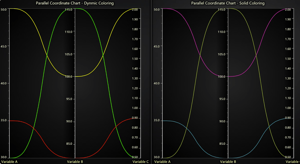 LightningChart Python(英語版)